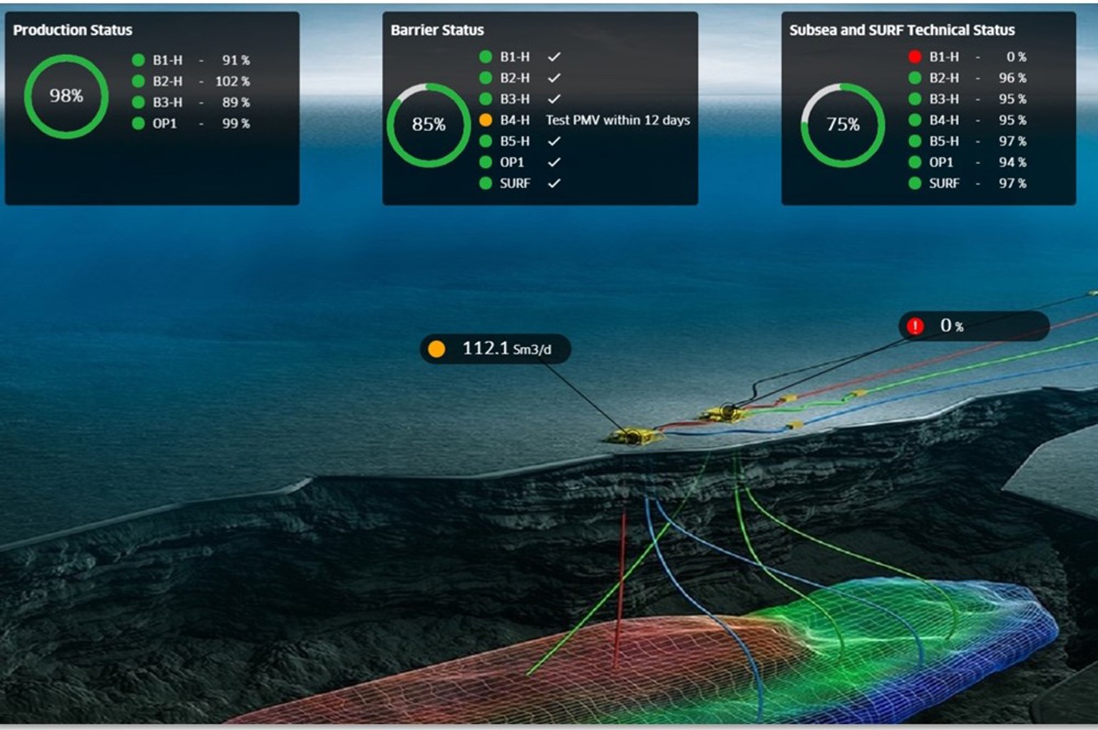 illustration of technipfmc digital twin