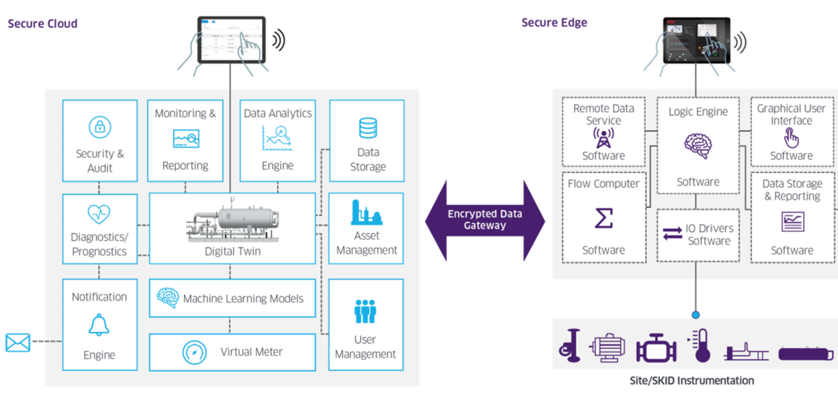 TechnipFMC digital capabilities for AWT