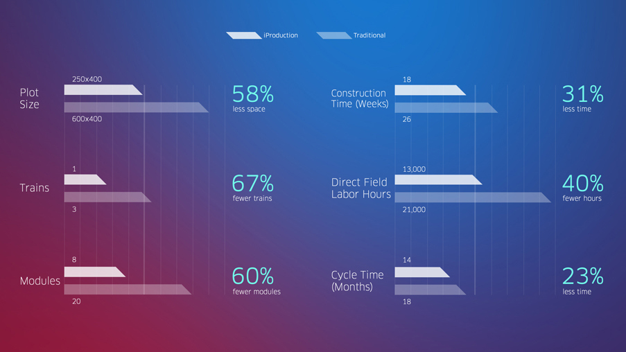 technipfmc iproduction slide