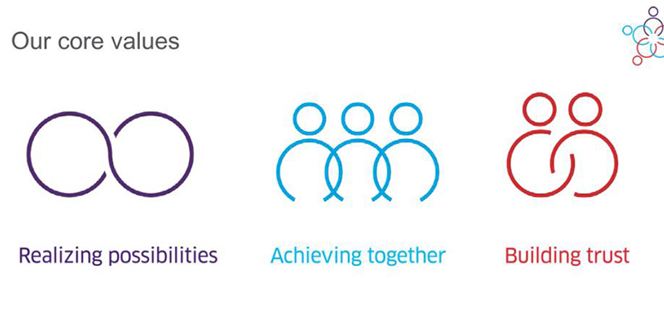 core values