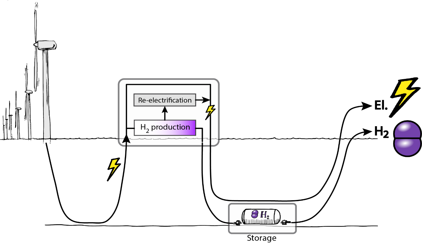 Energy Transition, Deep Purple diagram
