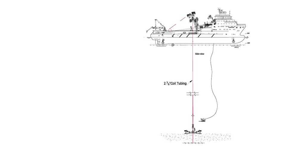 Riserless Light Well Intervention - TechnipFMC plc