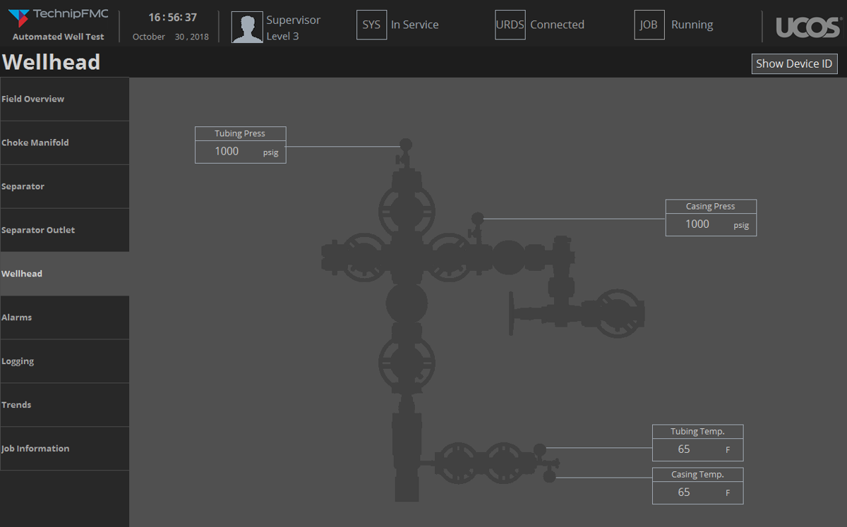 Wellhead pressures and temperatures